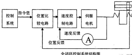 铜川蔡司铜川三坐标测量机