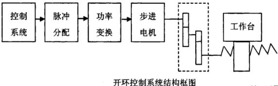 铜川蔡司铜川三坐标测量机