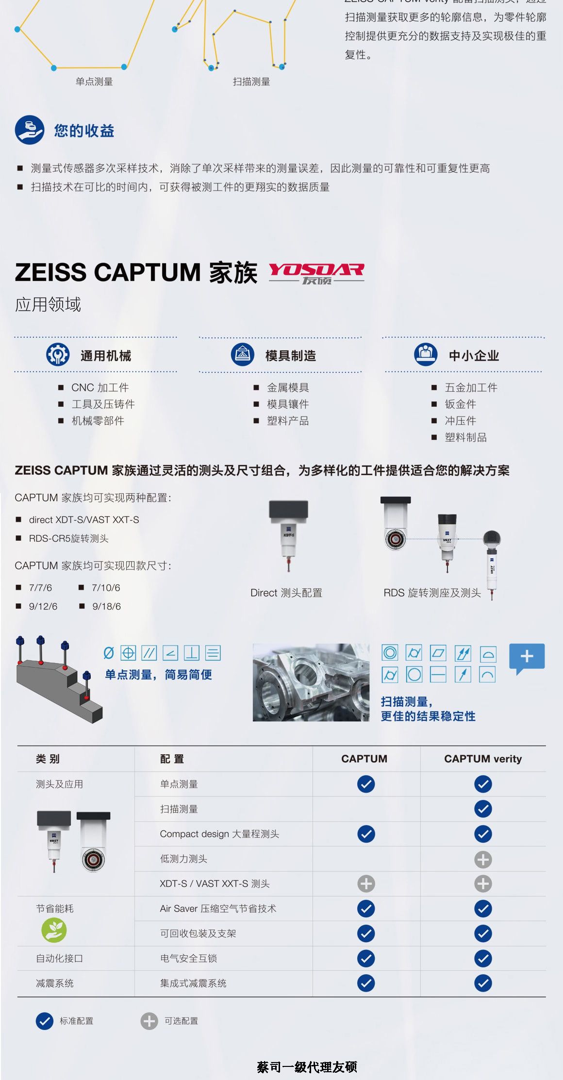 铜川蔡司三坐标CAPTUM